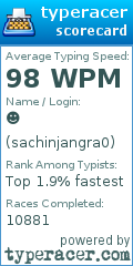 Scorecard for user sachinjangra0