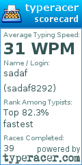 Scorecard for user sadaf8292