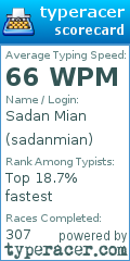 Scorecard for user sadanmian