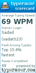 Scorecard for user sadat023