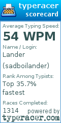Scorecard for user sadboilander