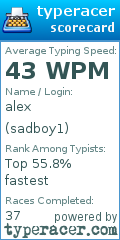 Scorecard for user sadboy1