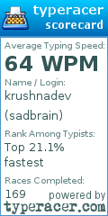 Scorecard for user sadbrain