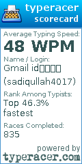 Scorecard for user sadiqullah4017