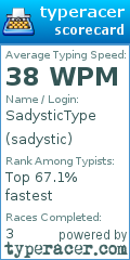 Scorecard for user sadystic