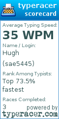 Scorecard for user sae5445