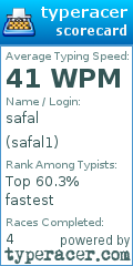 Scorecard for user safal1
