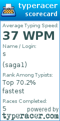 Scorecard for user saga1