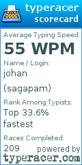 Scorecard for user sagapam