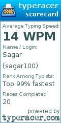 Scorecard for user sagar100
