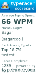 Scorecard for user sagarcool