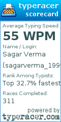 Scorecard for user sagarverma_1999