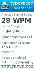 Scorecard for user sagaryadav011