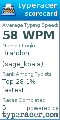 Scorecard for user sage_koala