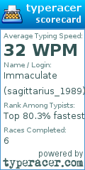 Scorecard for user sagittarius_1989