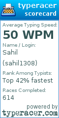 Scorecard for user sahil1308