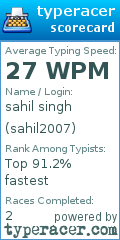 Scorecard for user sahil2007