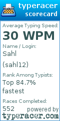 Scorecard for user sahl12