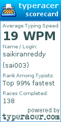 Scorecard for user sai003