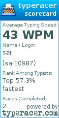 Scorecard for user sai10987