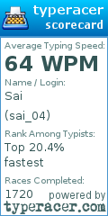 Scorecard for user sai_04