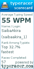 Scorecard for user saibaakira_1
