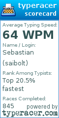 Scorecard for user saibolt
