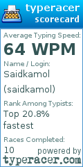 Scorecard for user saidkamol