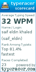 Scorecard for user saif_eldin