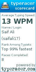 Scorecard for user saifali17