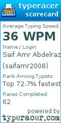 Scorecard for user saifamr2008