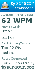 Scorecard for user saifivk