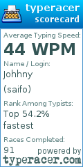 Scorecard for user saifo