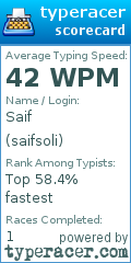 Scorecard for user saifsoli