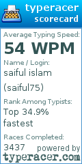 Scorecard for user saiful75