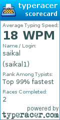 Scorecard for user saikal1