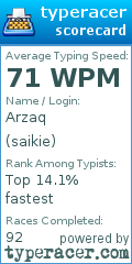Scorecard for user saikie