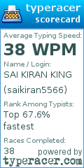 Scorecard for user saikiran5566