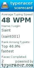 Scorecard for user saint001