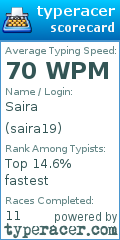 Scorecard for user saira19
