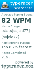 Scorecard for user sajald77