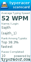 Scorecard for user sajith_1