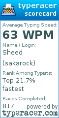 Scorecard for user sakarock
