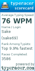 Scorecard for user sake69