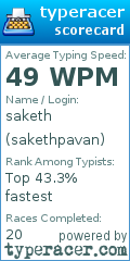 Scorecard for user sakethpavan