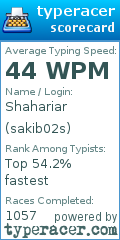 Scorecard for user sakib02s