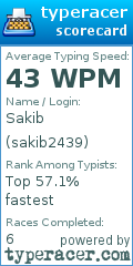 Scorecard for user sakib2439