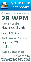 Scorecard for user sakib3107