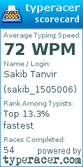 Scorecard for user sakib_1505006