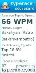 Scorecard for user sakshyampatro